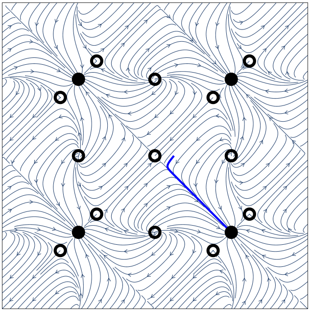 Phase portrait of the interaction of two freely rotating dipoles (angle-angle).